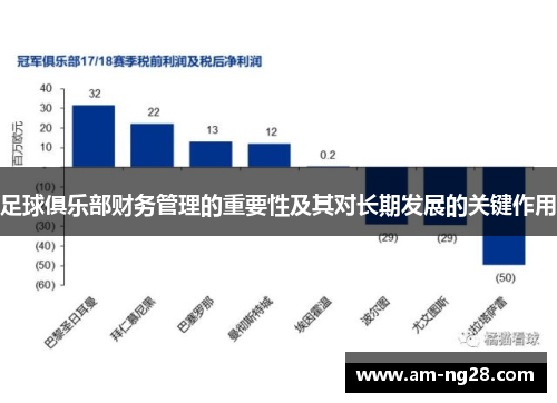 足球俱乐部财务管理的重要性及其对长期发展的关键作用