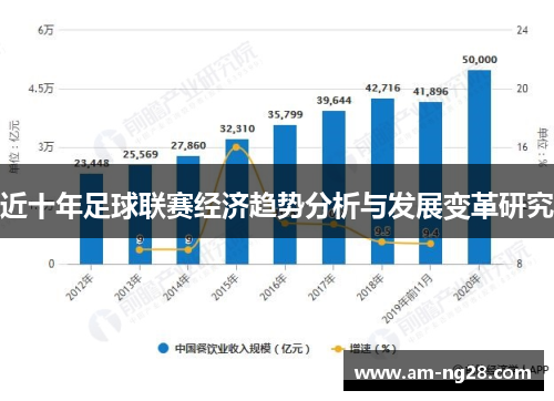 近十年足球联赛经济趋势分析与发展变革研究