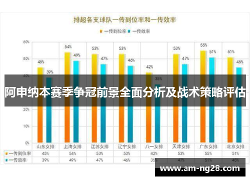 阿申纳本赛季争冠前景全面分析及战术策略评估