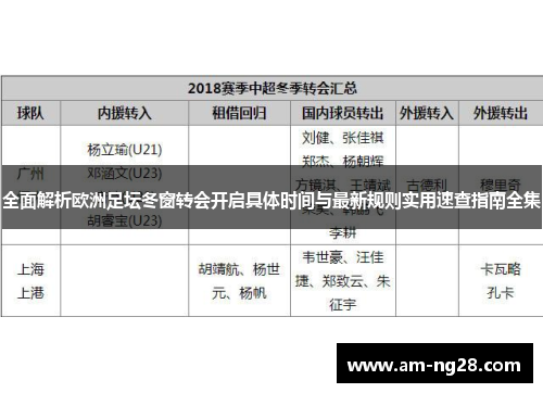 全面解析欧洲足坛冬窗转会开启具体时间与最新规则实用速查指南全集