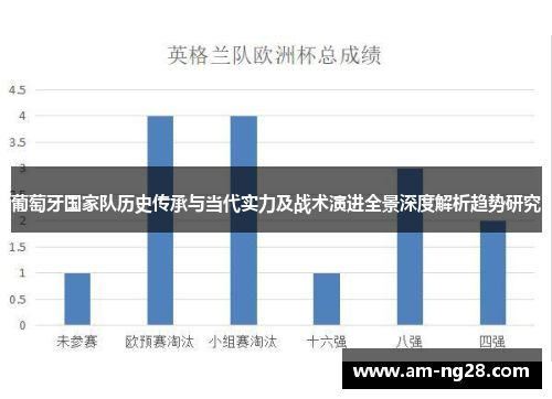 葡萄牙国家队历史传承与当代实力及战术演进全景深度解析趋势研究 葡萄牙国家队历史传承与当代实力及战术演进全景深度解析趋势研究