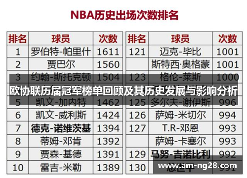 欧协联历届冠军榜单回顾及其历史发展与影响分析 欧协联历届冠军榜单回顾及其历史发展与影响分析