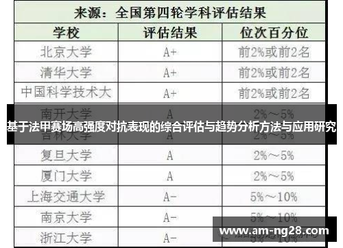 基于法甲赛场高强度对抗表现的综合评估与趋势分析方法与应用研究 基于法甲赛场高强度对抗表现的综合评估与趋势分析方法与应用研究