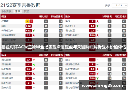 福登对阵AC米兰德甲全场表现深度复盘与关键瞬间解析战术价值评估