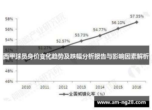 西甲球员身价变化趋势及跌幅分析报告与影响因素解析